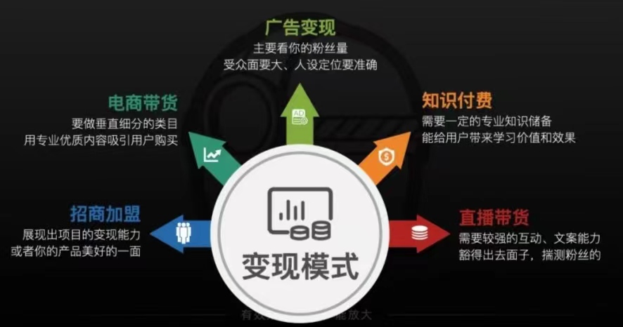 零基礎學(xué)做視頻号直播變現(xian)