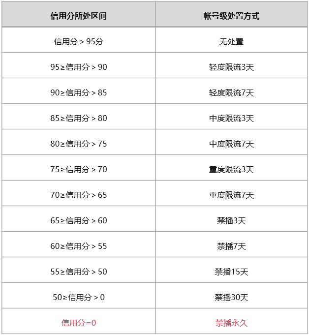 視頻号直播違規細則 視頻号直播違規細則